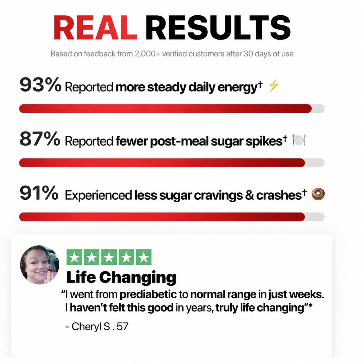 7-in Blood Sugar Complex