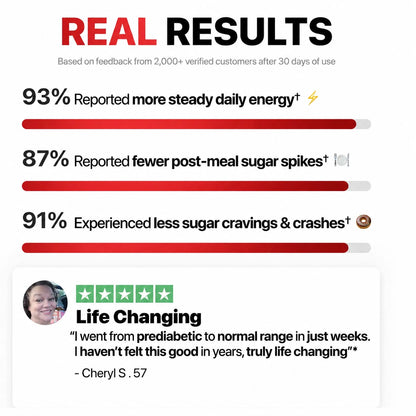 7-in Blood Sugar Complex